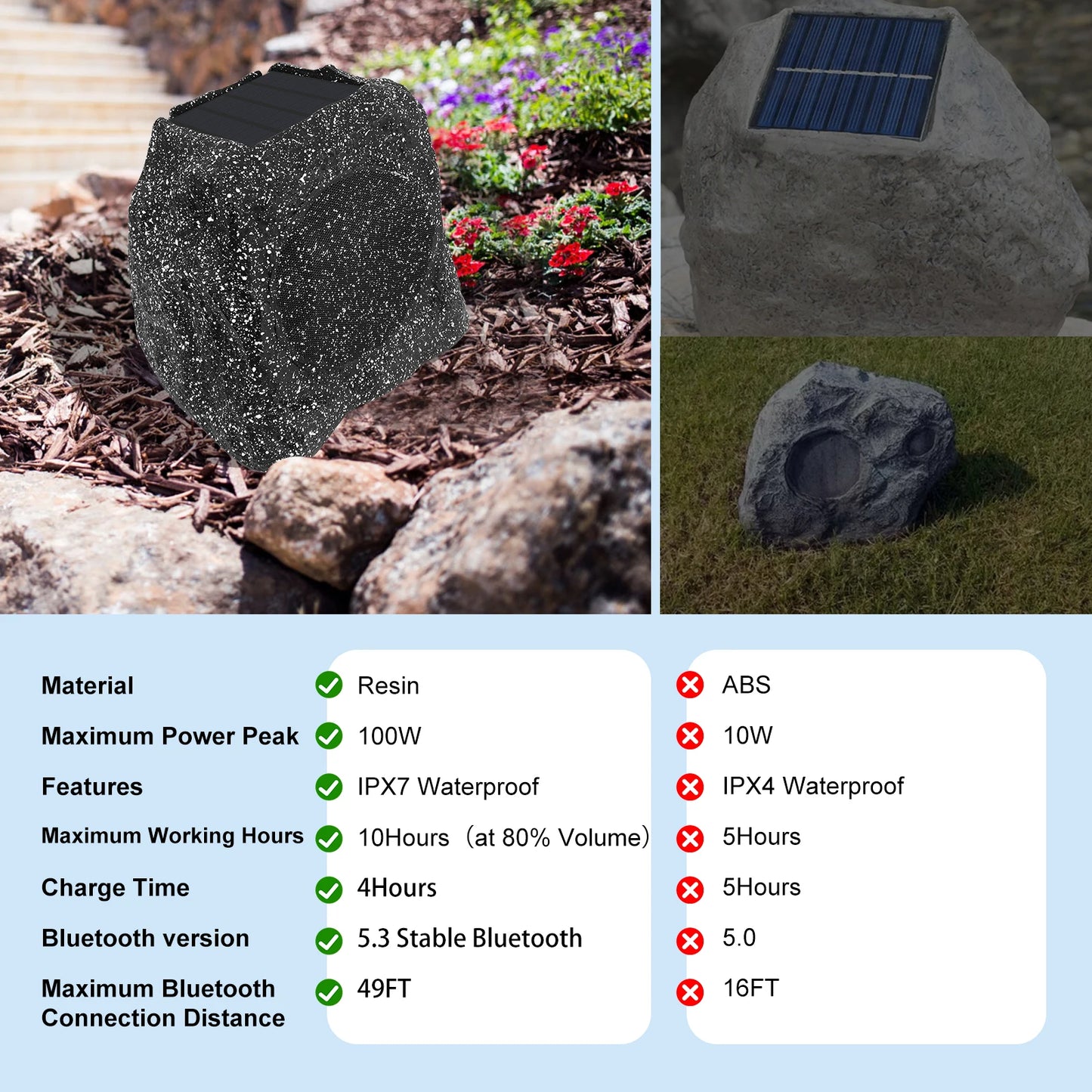 Herdio 8" Rock Speakers Outdoor IPX7 Waterproof Bluetooth Wireless Solar Powered Max 120W With Rechargeable Battery For Garden