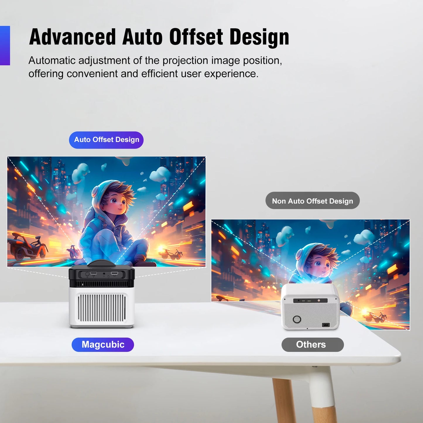 Magcubic HY450 Ultra Short Throw Projector 900ANSI 8K 1080P Allwinner H716 BT5.4 Auto Offset Electronic Focus Home Theater Voice