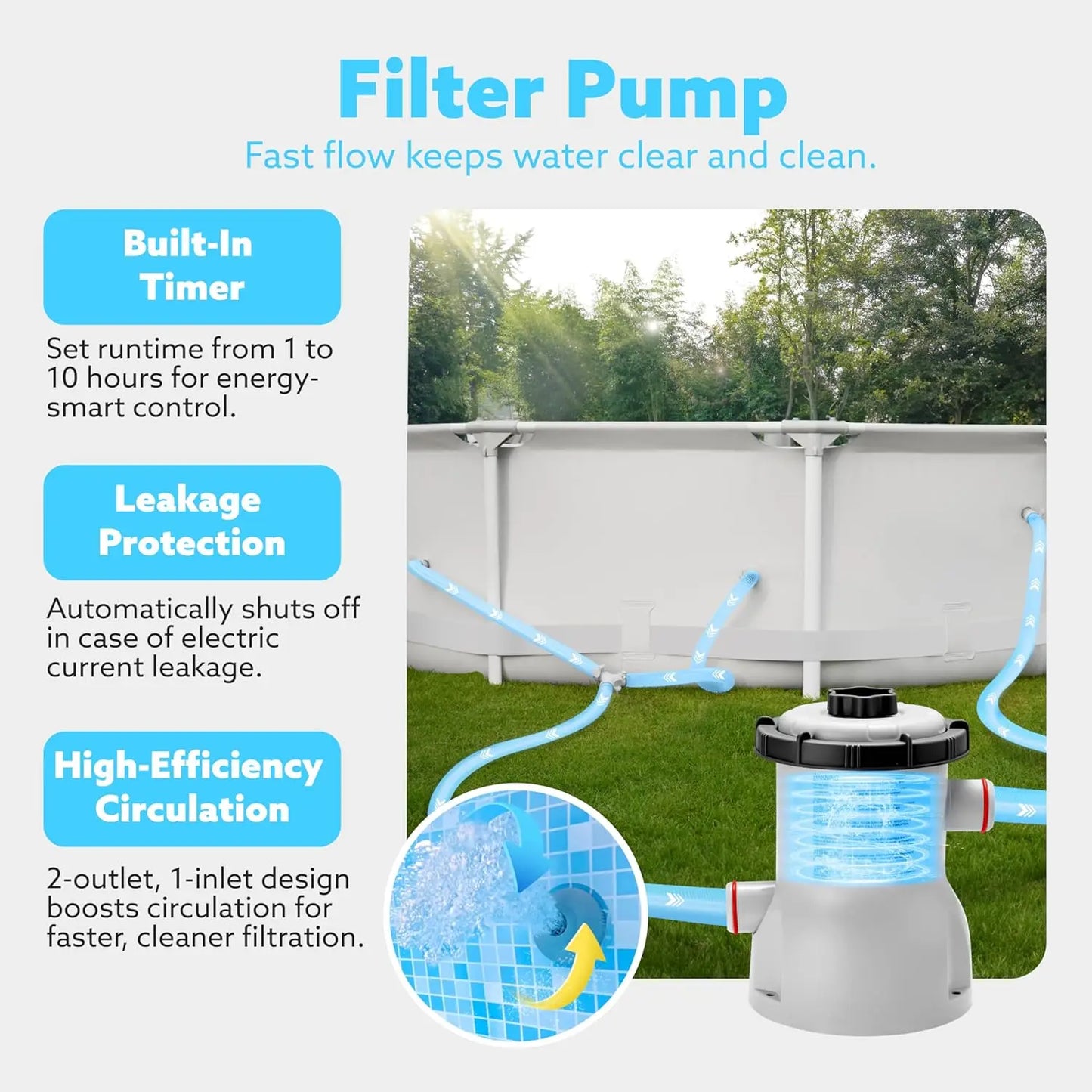 Round Above Ground Pool - 10ft x 30inch Outdoor Round Frame Above Ground Swimming Pool Set Kiddie Pool for Kids Adults